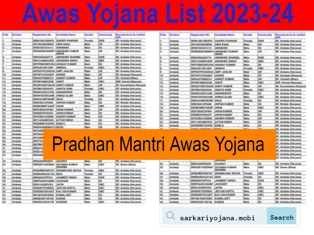 Awas Yojana List 2023-24